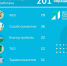 За минувшую неделю сотрудники ЦУР КЧР обработали 201 сообщение от жителей Республики - РИА Карачаево-Черкесия