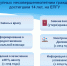 Теперь Госуслуги доступны и несовершеннолетним - РИА Карачаево-Черкесия