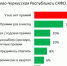 44 % работников Карачаево-Черкесии остаются без премии - РИА Карачаево-Черкесия