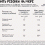У 77% россиян нет денег, чтобы отправить ребёнка отдохнуть на море - КПРФ