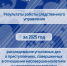 В следственном управлении обобщены результаты расследования преступлений, совершенных в отношении несовершеннолетних и несовершеннолетними за 2025 год - Следственный комитет
